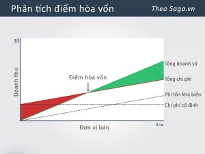 gia công serum trị mụn siêu tốc