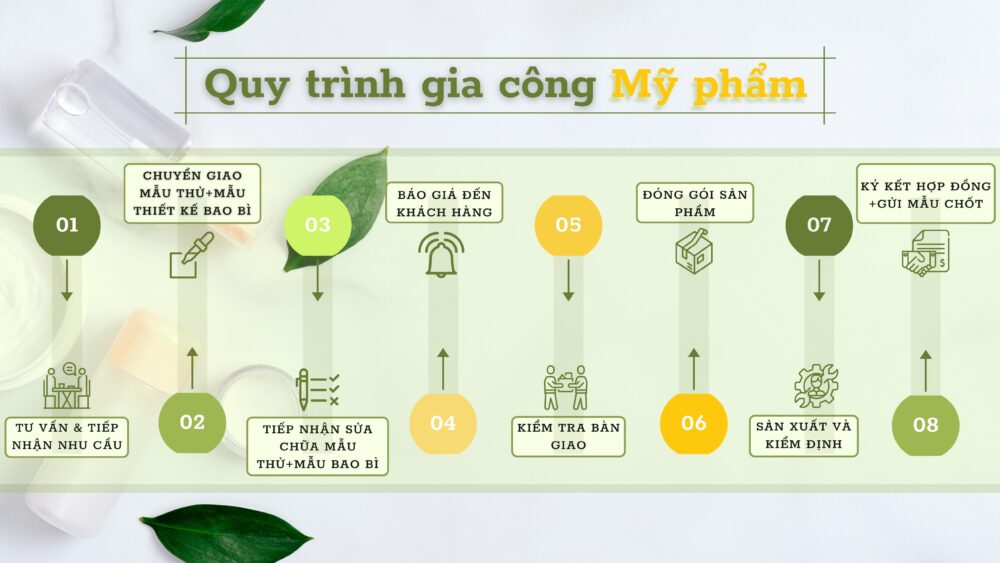 Quy trình gia công kem dưỡng da tay tại BBHathorEC