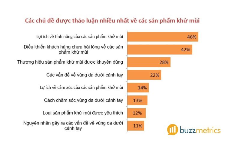Tiềm năng thị trường kinh doanh sản phẩm khử mùi