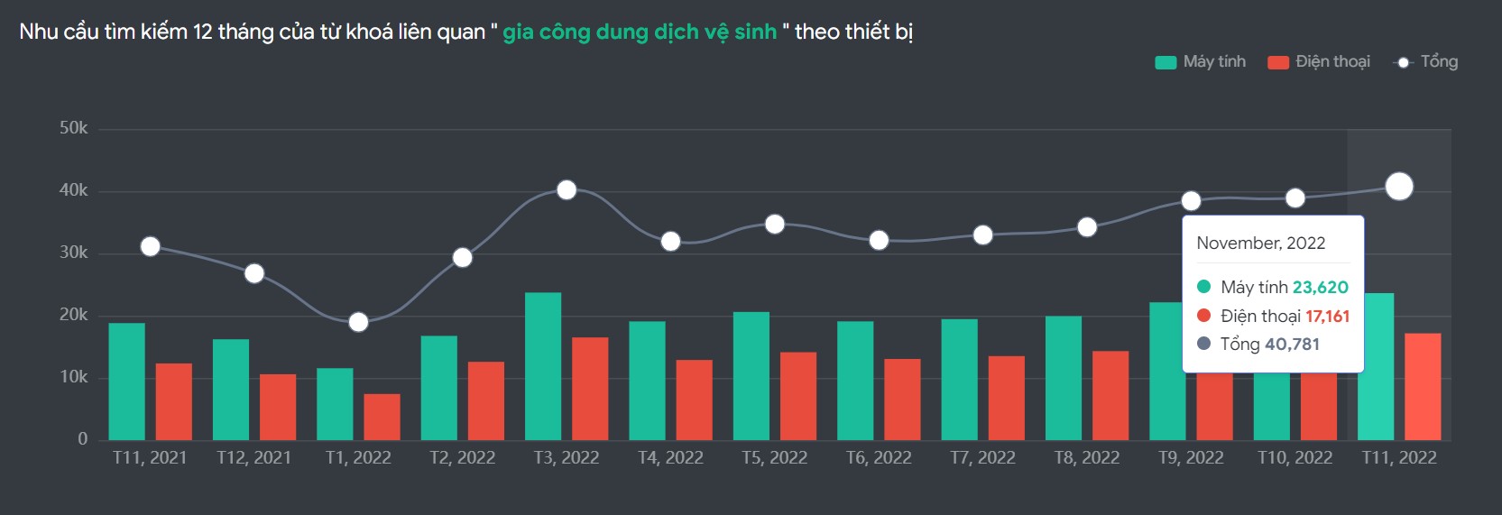 Từ khóa gia công dung dịch vệ sinh
