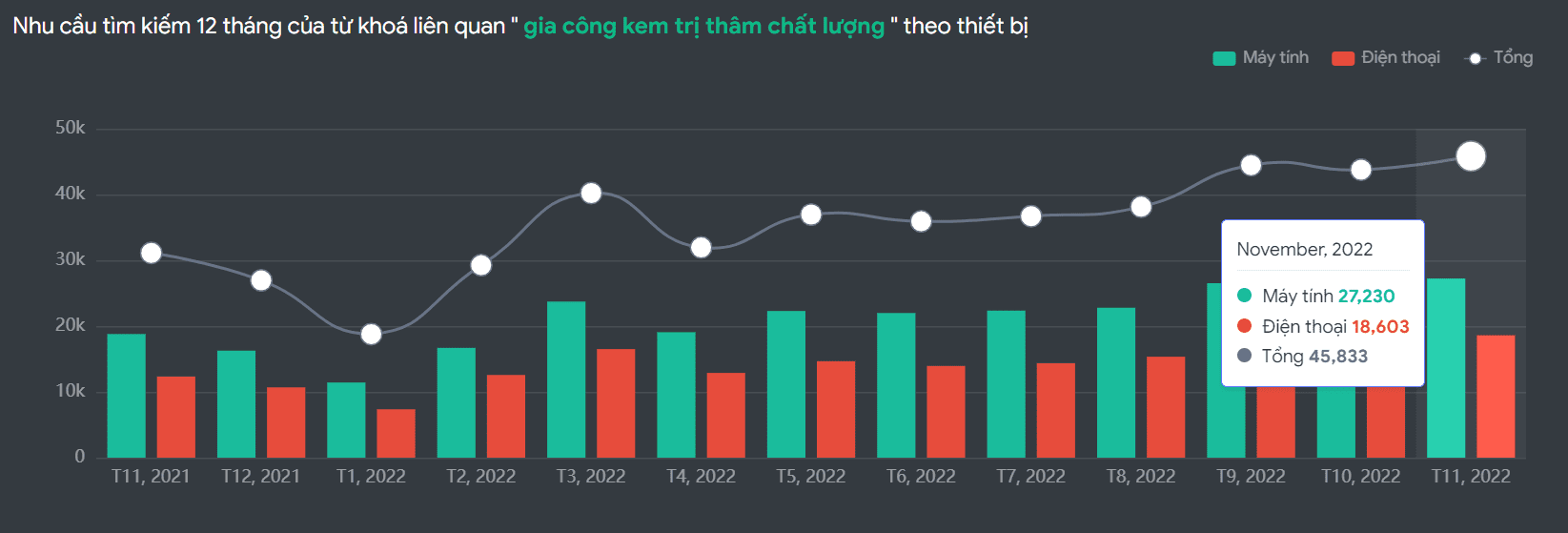 Xu hướng gia công kem trị thâm